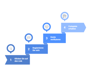 Schritt-für-Schritt-Anleitung