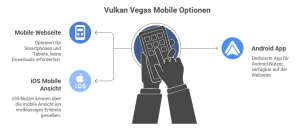 Vulkan Vegas Casino App: iOS und Android