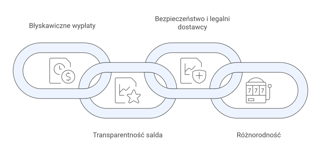 Dlaczego Polacy wybierają Vulkan Vegas?