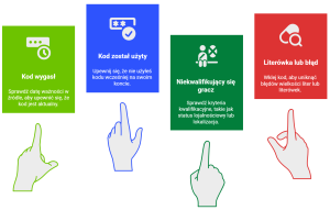 Dlaczego kod promocyjny nie działa?