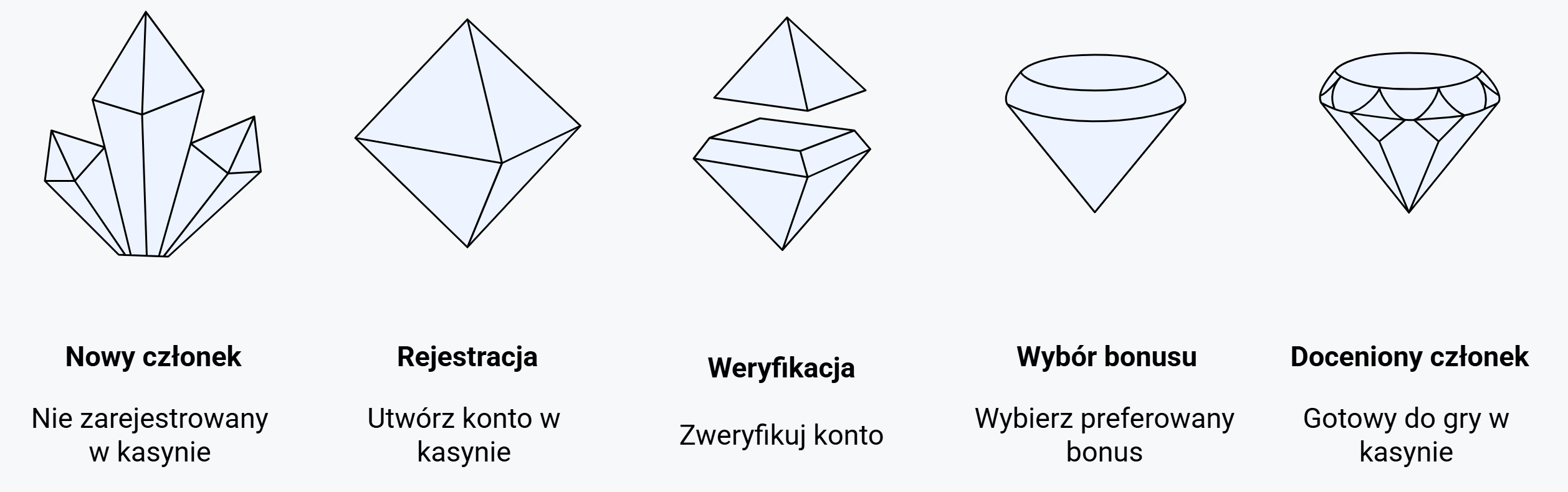 Proces odebrania Vulkan Vegas bonus